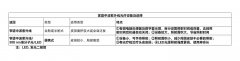 什么是家庭光疗呢？